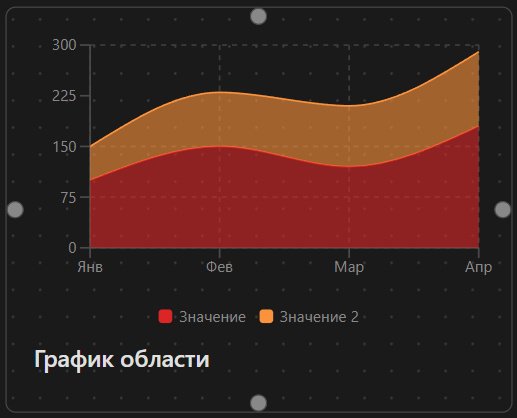График области