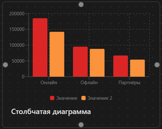 Столбчатая диаграмма