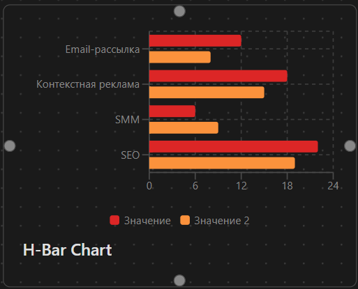 Горизонтальная столбчатая диаграмма