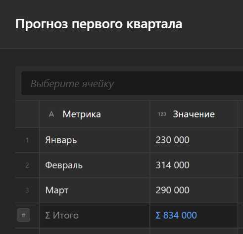 Таблица ноды