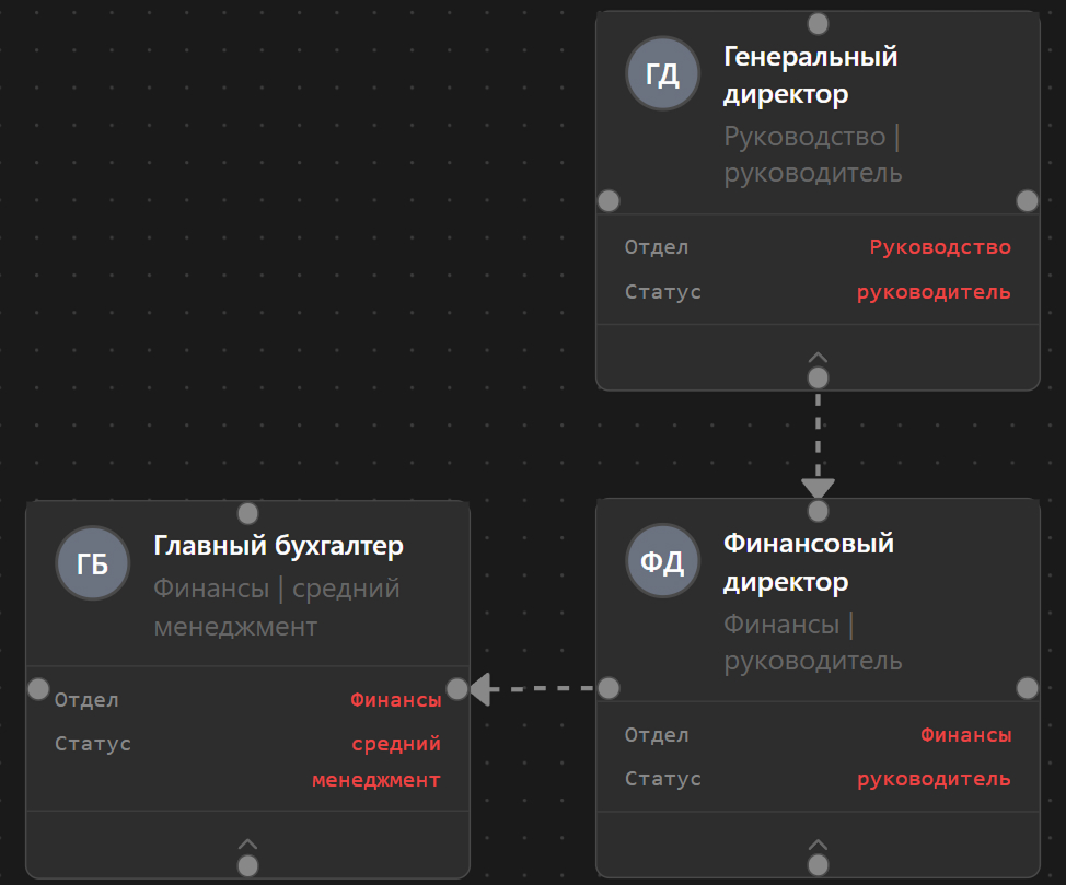 Персоны на канвасе