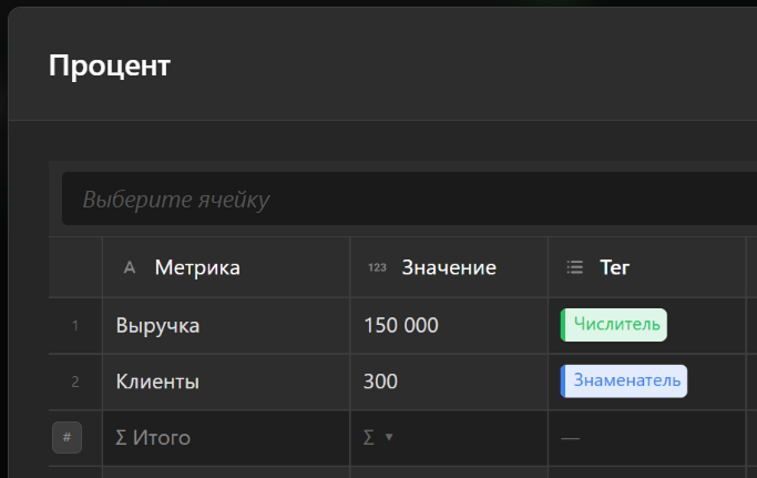Процент — числитель и знаменатель