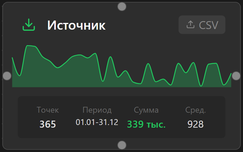 Нода «Источник» на канвасе